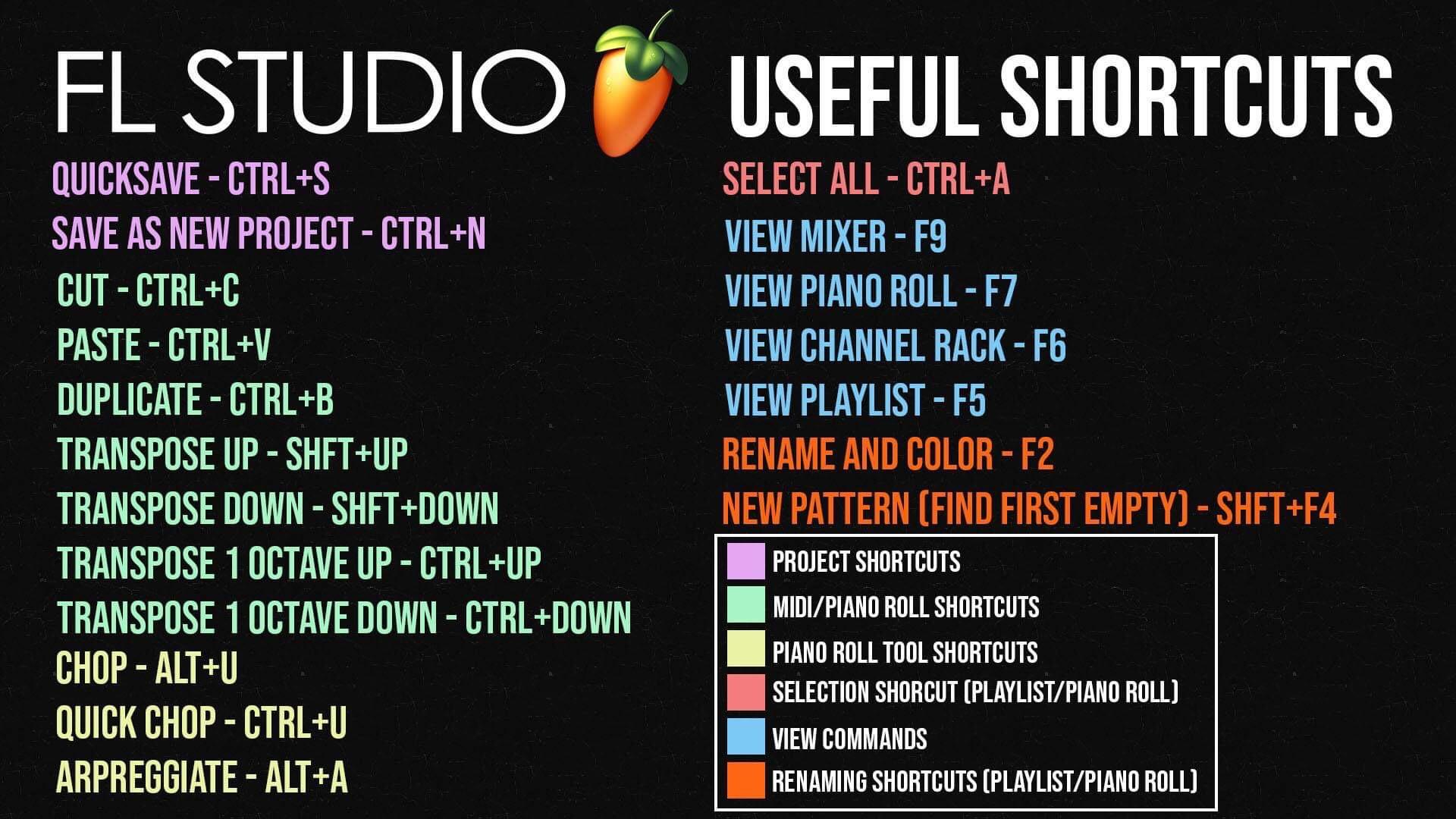 20 Most Important FL Studio Shortcuts